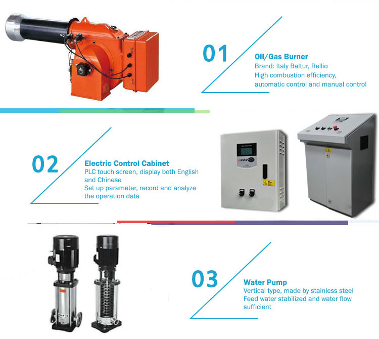 compare boiler prices