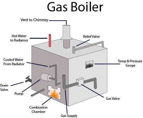 8t/h industrial gas steam boiler 