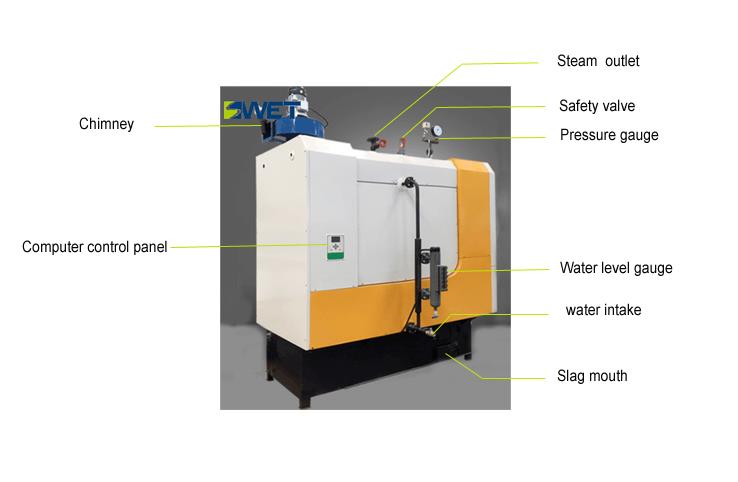 biomass biomass steam generator
