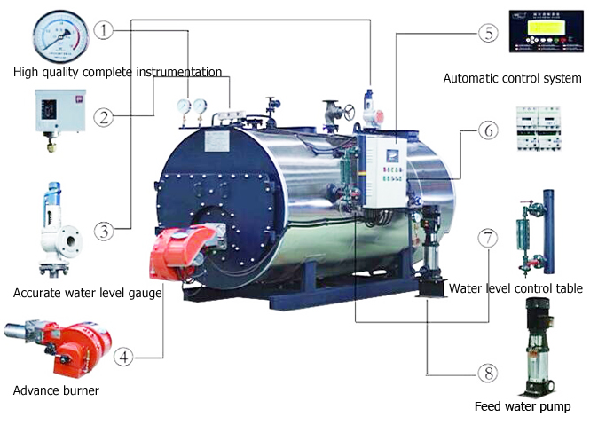 steam boiler