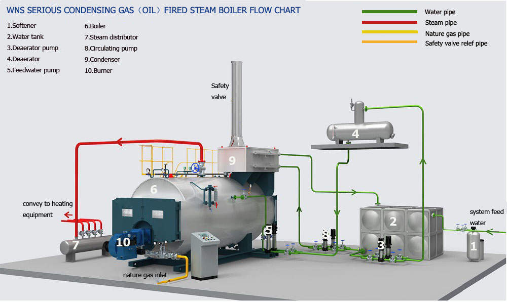 lpg steam generator